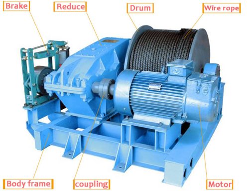 JM Slow Speed Electric Winch